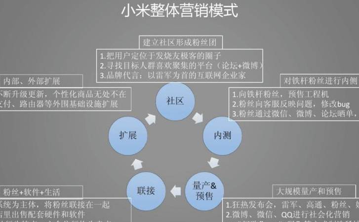 定制营销型网站建设(公司为什么要选择定制的营销网站) 定制营销型网站建设(公司为什么要选择定制的营销网站)