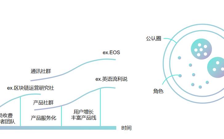 微信公众号怎么吸粉（微信吸粉秘籍之人气论坛吸粉方法）