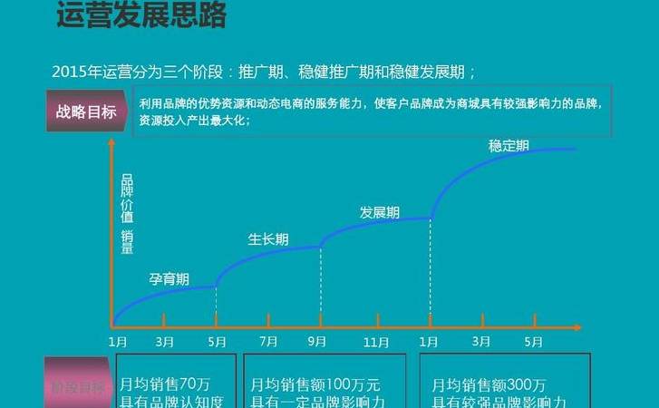 企业品牌的网络推广(做网站推广优化如何为品牌带来更多曝光度) 企业品牌的网络推广(做网站推广优化如何为品牌带来更多曝光度)