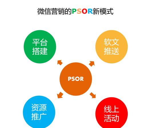 抖音流量运营是什么（企业运营如何通过抖音流量池变现）