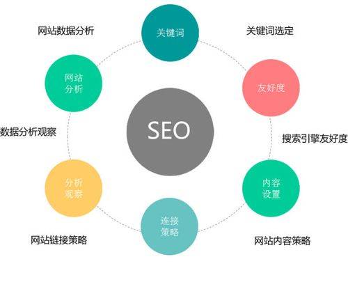 全渠道营销的个人技巧分享（全网营销如何融合线上和线下营销）