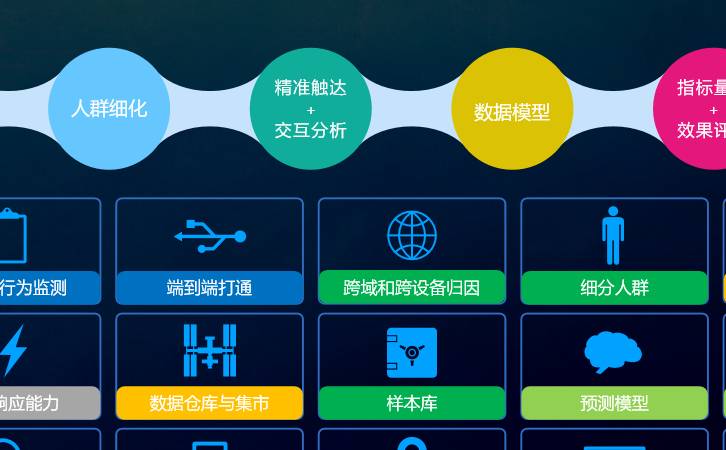 微博营销模式有哪些（微博营销策略方法）