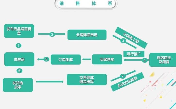 seo网络优化日常工作内容（网站优化日常工作有哪些）