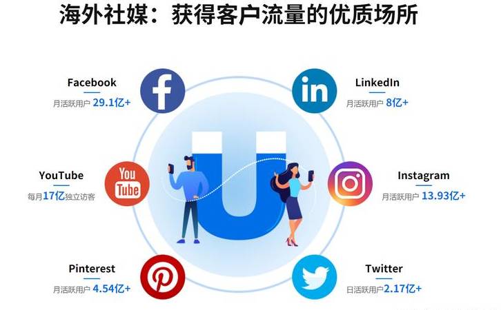 网络营销是做什么的(网络营销投入的成本高吗) 网络营销是做什么的(网络营销投入的成本高吗)