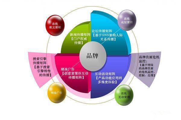 搜索引擎网页爬虫抓取的知识(爬虫要解决几个问题) 搜索引擎网页爬虫抓取的知识(爬虫要解决几个问题)