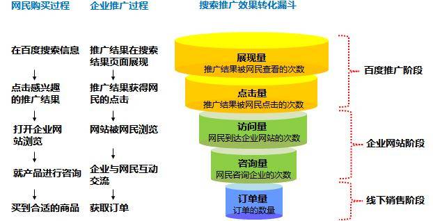 国外服务器延迟太高怎么办（国外服务器访问慢的加速方法）