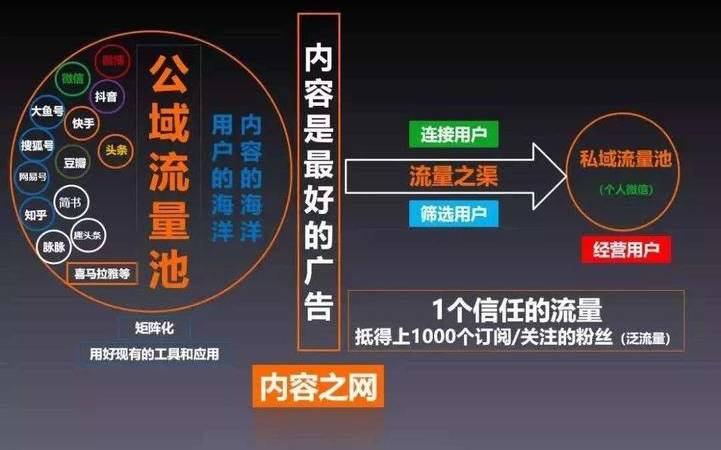 为什么很多企业都在做网络营销（网络营销的优势是什么）