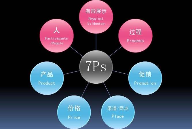 网站程序模板（网站程序制作流程）