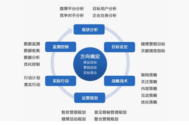 抖音流量运营是什么（企业运营如何通过抖音流量池变现）