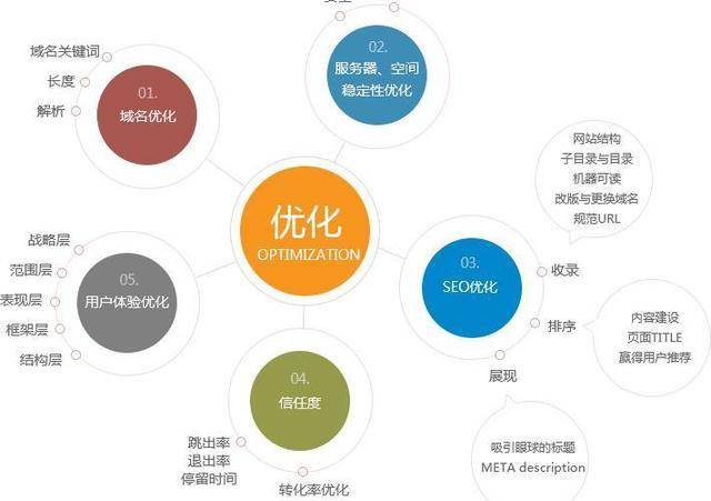 500错误是什么意思（出现HTTP500错误原因及解决方法）