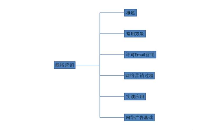 DNS地址是什么(DNS地址配置错误怎么修复) DNS地址是什么(DNS地址配置错误怎么修复)