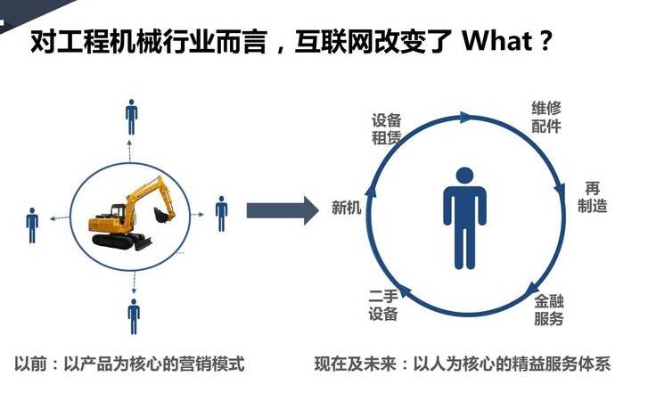 网站运营用户体验至上(提高用户体验注意这几个细节) 网站运营用户体验至上(提高用户体验注意这几个细节)